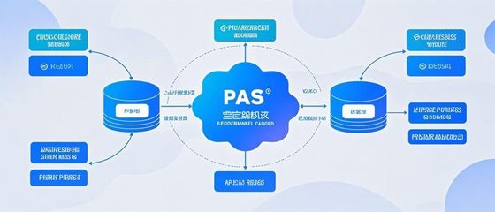 構(gòu)建PaaS平臺(tái)的產(chǎn)品基礎(chǔ)能力之路