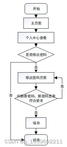基于微信小程序的農(nóng)產(chǎn)品電商系統(tǒng)設(shè)計(jì)與實(shí)現(xiàn)及機(jī)電耦合系統(tǒng)研發(fā)的關(guān)聯(lián)性探究